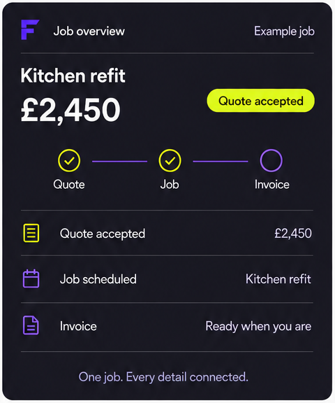 Example kitchen refit job showing a £2,450 accepted quote and connected job and invoice stages.