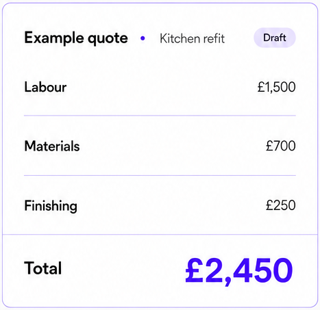 Example draft kitchen refit quote with £1,500 labour, £700 materials and £250 finishing, totalling £2,450.